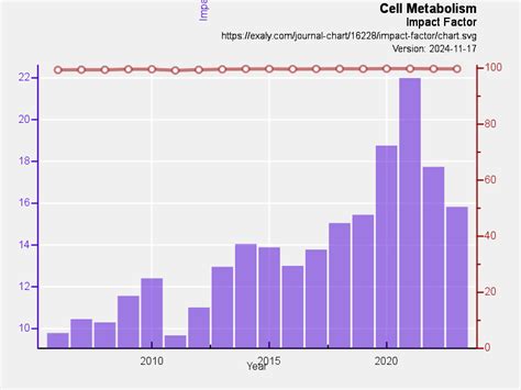 GigaByte Impact Factor: scientometric analysis .